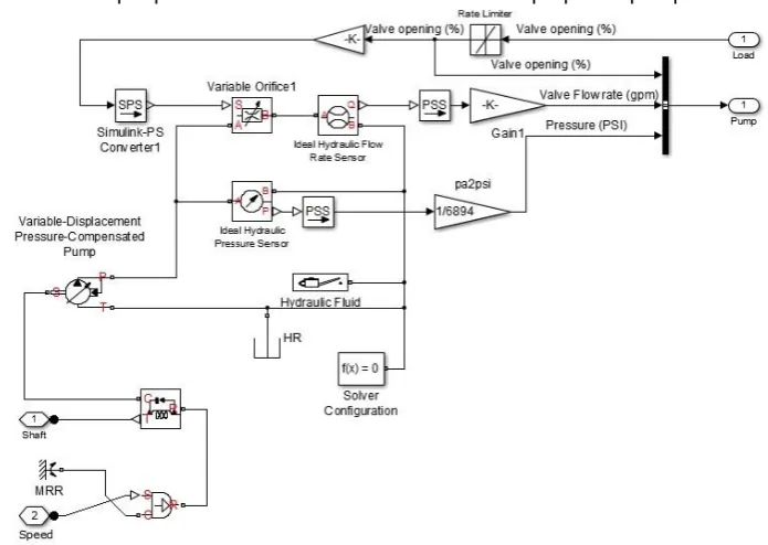 Figure 3. The utilized pump model in this study 