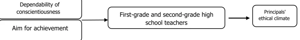 Table 1. Internal consistency Cronbach's alpha 0.911 