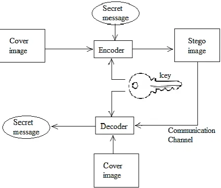 Fig. 3: Sender Prospect 