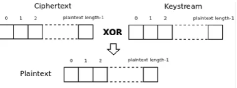 Fig. 4: Receiver Prospect 