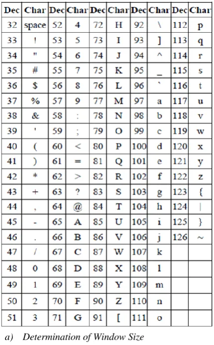 TABLE II.  THE MOST 95 COMMON ASCII CHARACTERS