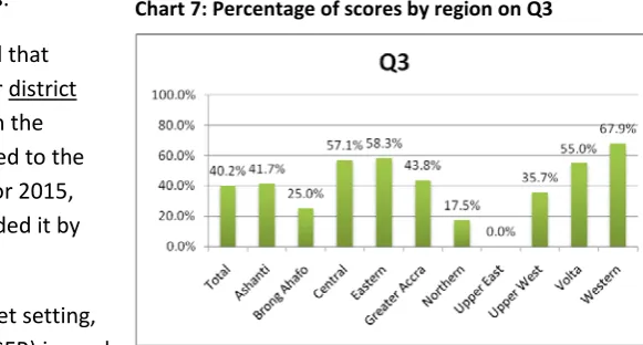Table 3: Breakdown of scores by region on Q3 