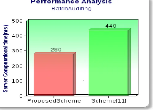 Fig 1 :   No. of Blocks Vs Schemes  