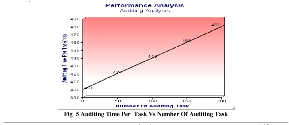 Fig  3 TPA computational time Vs Scheme 
