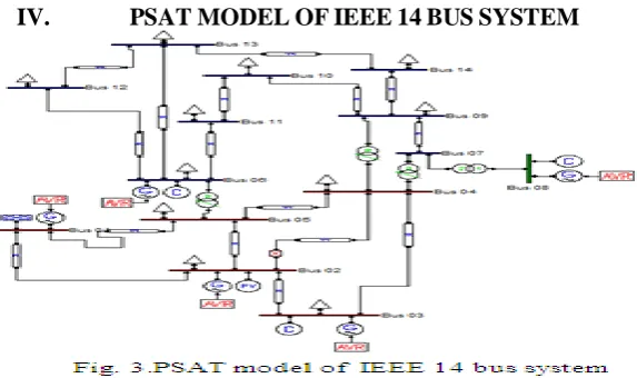Fig. 2.Single line diagram of IEEE 14 bus system The best location for the reactive power compensation of transient stability margin is the weakest bus of the 