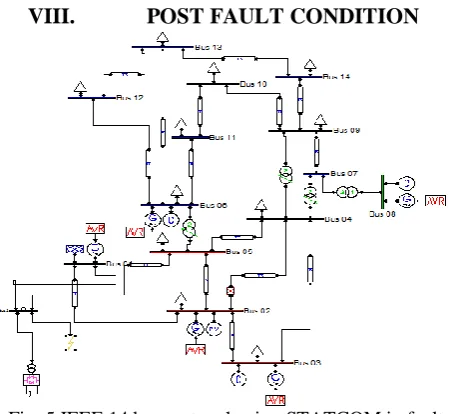 Fig. 5.IEEE 14 bus system having STATCOM in faulty bus 