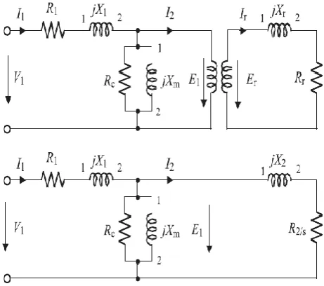 Figure 2. Equivalent circuit of the popular induction machine 