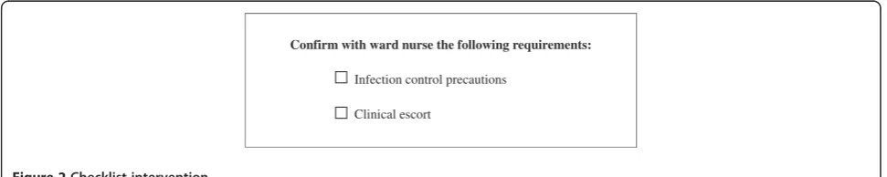 Figure 2 Checklist intervention.