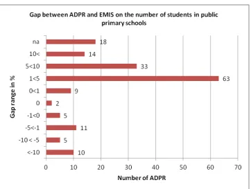 Figure 2: Gap between ADPR and EMIS 