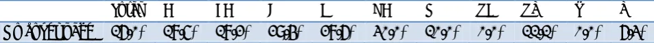 Table 19: Percentage of ADPRs without cover page 