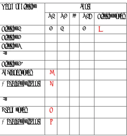 Table 3: Scoring example 
