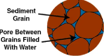 Figure 1. pore water 
