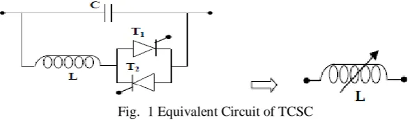 Fig.  1 Equivalent Circuit of TCSC  