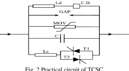 Fig. 2 Practical circuit of TCSC  