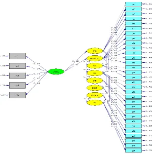 Figure 1. research standard model 