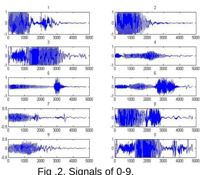 Fig .2. Signals of 0-9.