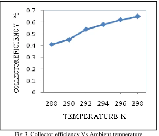 TABLE 1. Comparison of parameters of water heaters    