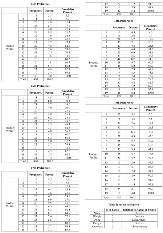 Table 4:  Model description  