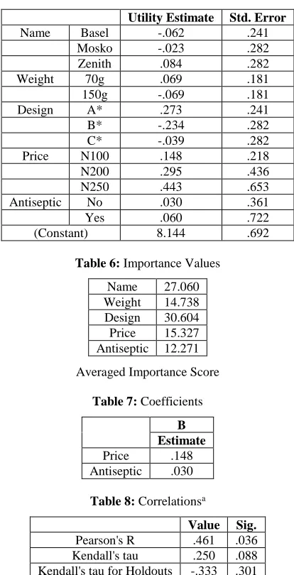 Table 5: Utilities  