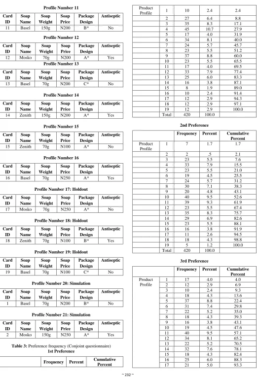 Table 3:  Preference frequency (Conjoint questionnaire) 1st Preference 