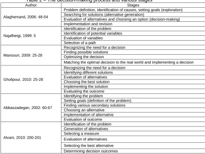 Table 2 – The decision-making process and various stages  Author Stages  