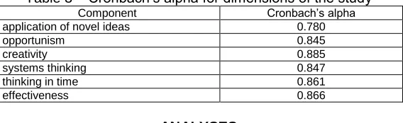 Table 3 – Cronbach’s alpha for dimensions of the study  Component Cronbach’s alpha 