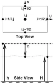 Fig. 1.  Schematic of flow in computational grid  