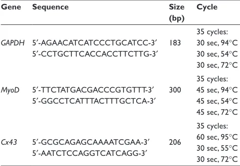 Table 1 Primer sequences and conditions for RT-PCR analysis