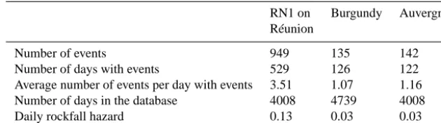 Table 1. Principal characteristics of the three databases.