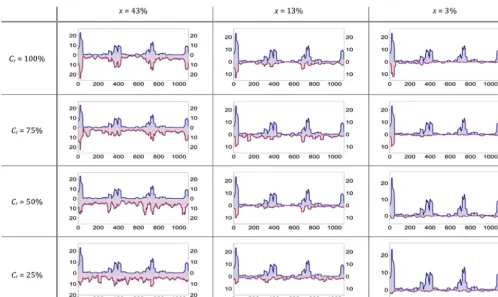 Figure 4. Qualitative correlation between rockfalls and rainfall (30-day moving average) for the 12 virtual databases