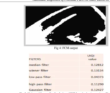 Fig 5: Universal Image Quality Index of FCM method using various filters   