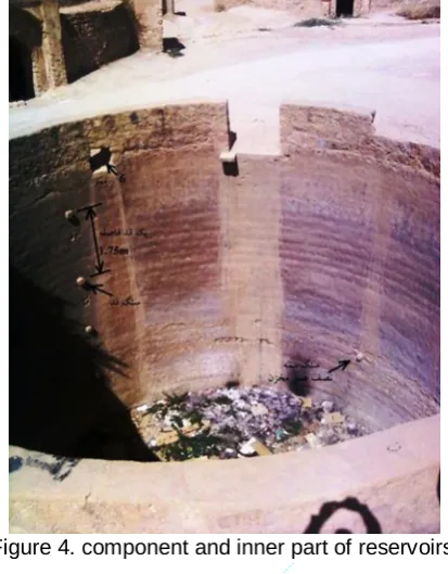 Figure 5. How surface flood storage.  