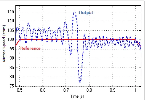 Fig. 15. SEPIC converter with Fuzzy logic controller 0.5s - 1s responce   