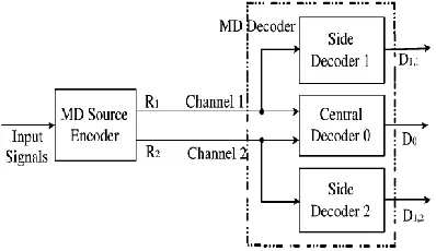 Figure 4 shows  how  versions of  the original image are created  for a simple example (Kamnoonwatana, N et al.,2012)