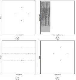 Figure 2: Point targets example. (a) Traditional PFA based reconstruction from the full simulated data