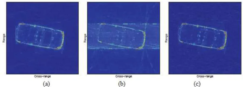 Figure 3: SAAB car ISAR example. (a) Traditional reconstruction with the full data. (b) Traditional reconstruction with the partial data