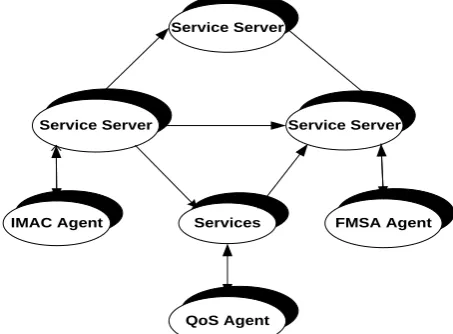 Figure 5: Overview of LTCDM   Model  The proposed work enhances QoS in road networks by implementing LCTDM, an intelligent agent based 