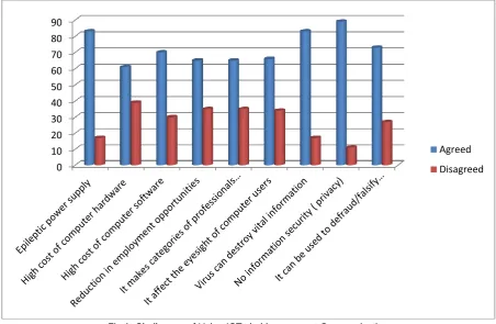 Fig 1. Challenges of Using ICTs in Management Communication 