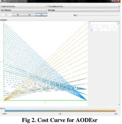Fig 1. Comparision of Classifiers 