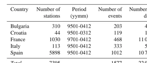 Table 2. MEDEX databases of cyclones. Four analyses per day.