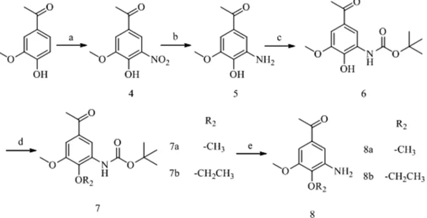 Fig. 1 Chemical structure of apocynin.