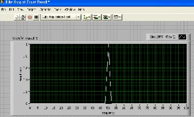 Fig. 3.1 shows the fundamental supply to the arc load at 50 Hz. The time domain of fundamental wave shape is shown in Fig