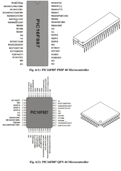 Fig. 6(1): PIC16F887 PDIP 40 Microcontroller 