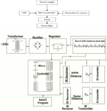 Figure 1: Block Diagram. 