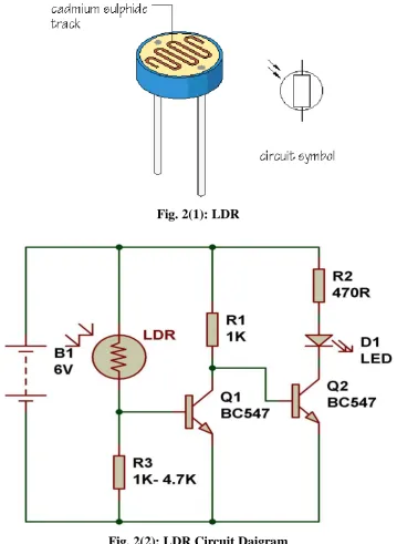 Fig. 2(1): LDR 