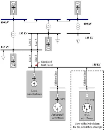 Figure 6:  Simplified grid structure of the power system model. 