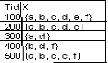 Fig 5 Table 2: An example preprocessed transaction database  The Éclat algorithm is as given below