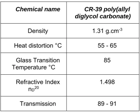 Table 1. TABLE 1 CHARACTERISTICS OF TESTED SAMPLES 