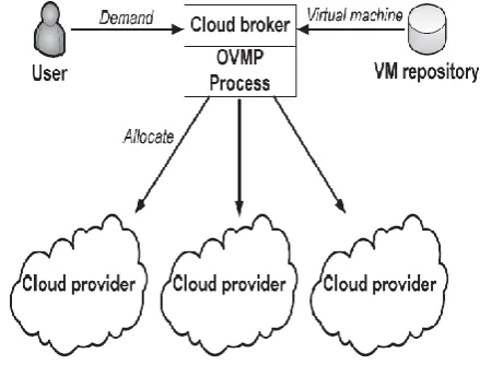Fig. 2. Cloud Computing Environment [12].  
