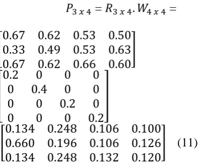 Table 3. Euclidean distances from positive/negative ideal solution  